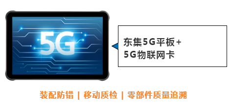 東集案例分享|看“5G+工業(yè)互聯(lián)網”標桿工廠，如何跑出“智造”加速度！