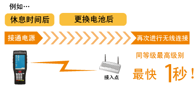 BHT-1200B-CE數(shù)據采集器無線