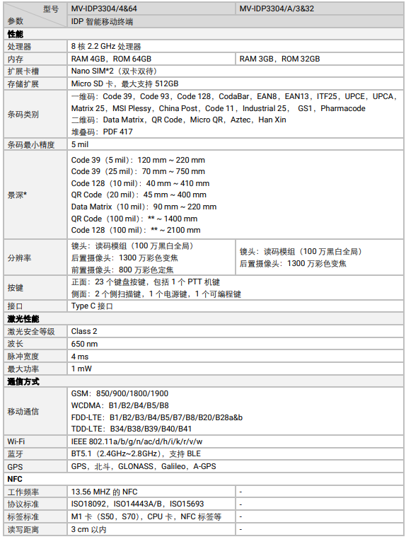 ?？礛V-IDP3304工業(yè)級鍵盤款智能移動終端參數(shù).png