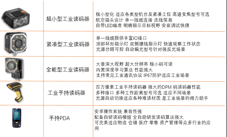 ?？礗D2000/?？礽d3000/?？礽d5000/?？礗DH系列掃描槍/?？礟DA.png
